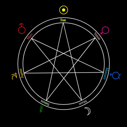 Planetary Magick: Ancient Magick of Time and the Music of the Spheres