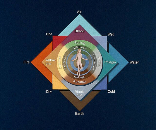 Elemental Correspondences: Earth, Air, Fire, Water and Spirit